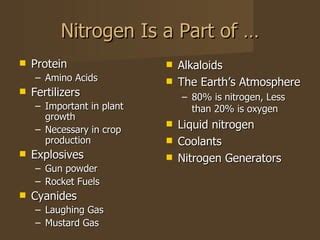  Nitrogeen: Een essentiële component in de productie van kunstmest en explosieven!