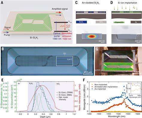  Erbium Oxide Nanorods: Revolutionizing Optical Amplifiers and Next-Generation Lasers!