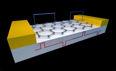  Graphene Nanoribbons: De Toekomst van Ultrathinne Transistoren en Supersterke Composites?