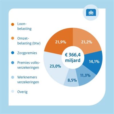  Iridium: Hoeveel Kost Het En Waar Komt Het Vandaan?