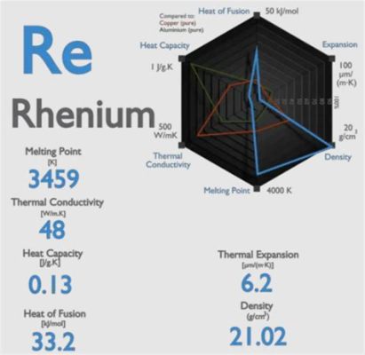  Rhenium: Hoge Temperatuurs Bestandigheid Voor Demanding Applicaties!