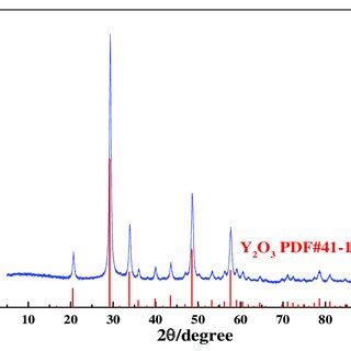  Yttrium Oxide voor een Revolutionaire Vooruitgang in Optische Technologieën en Energieopslag!